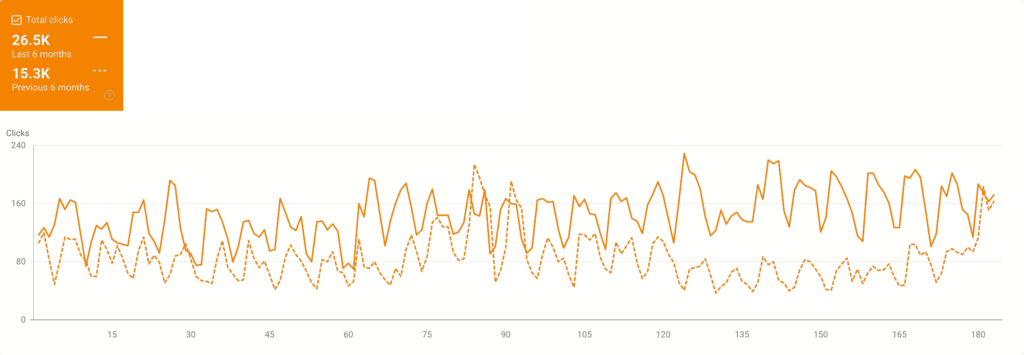 SEO - Google Search Console - Growth 2