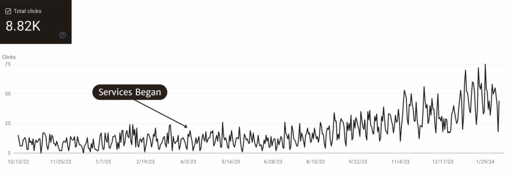 SEO - Google Search Console - Growth 3